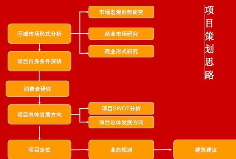 重庆商业管理公司：城市脉搏的跳动