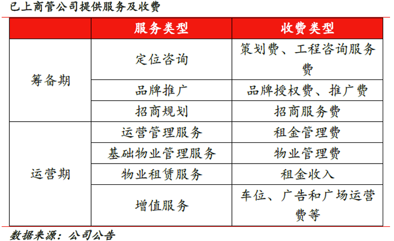 重庆两江新区：商业繁荣背后的管理智慧