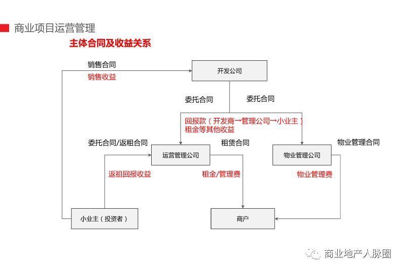 探寻两江新区商业管理的魅力