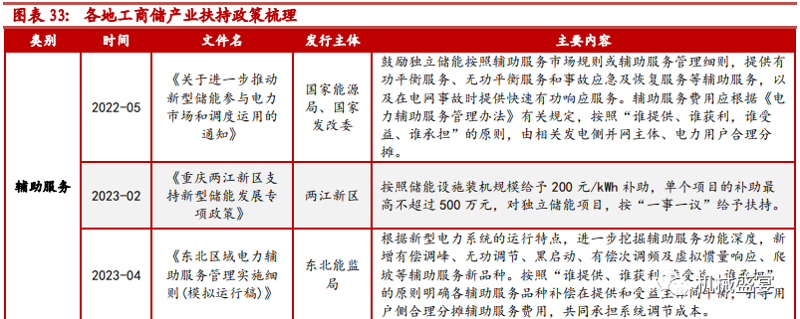 物业管理服务